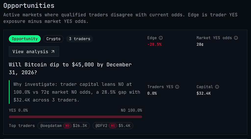 Polyanna Smart-Money Signals market detail screenshot