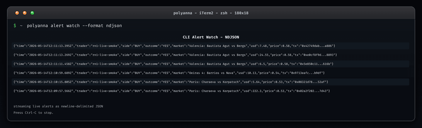 Polyanna CLI alert watch command rendering live alerts as newline-delimited JSON